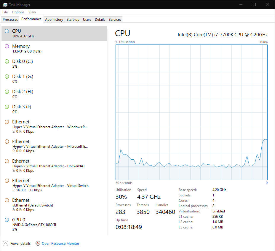 Task Manager na Windows 10