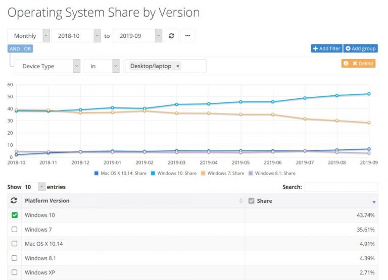 windows 10 share September 2019