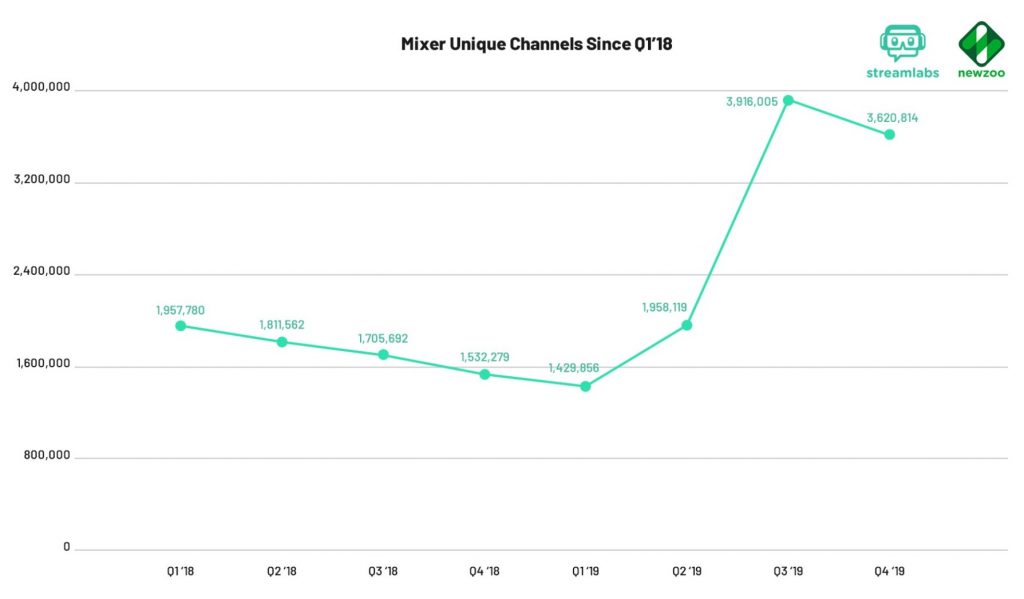 MIxer streaming report