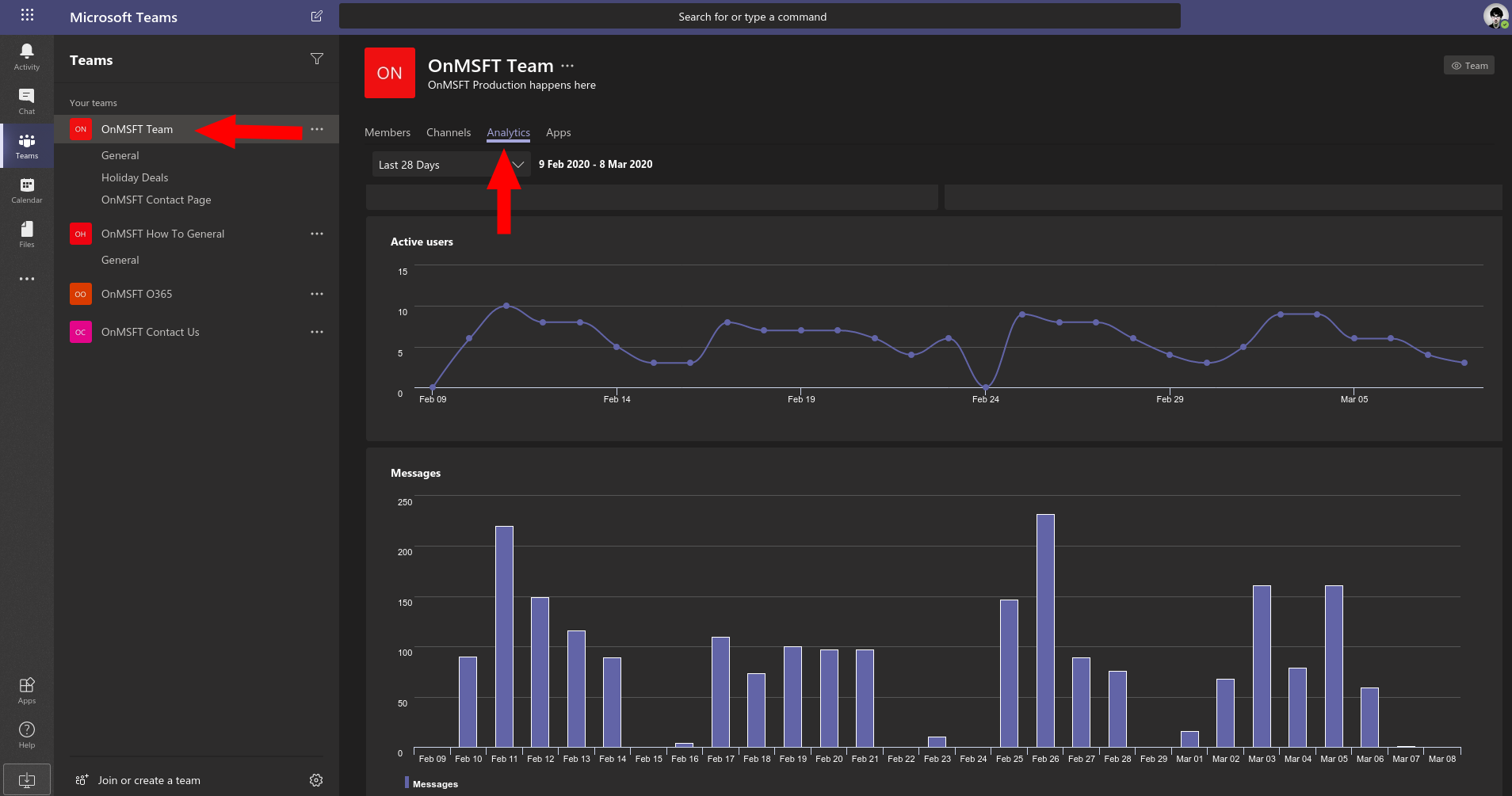 Screenshot of Analytics in Microsoft Teams