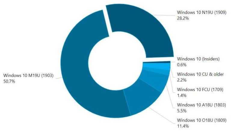 AdDuplex Report March 2020