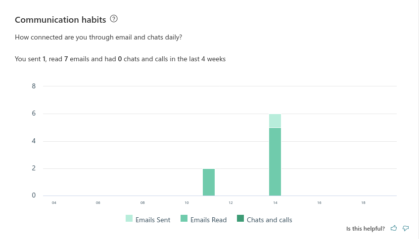 Screenshot of Microsoft Analytics