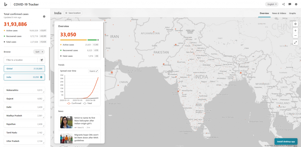 Bing COVID-19 Tracker - India