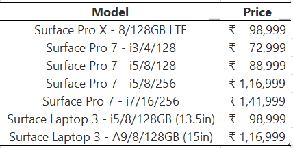 Microsoft Surface Prices in India