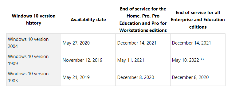 Windows 10 version 2004 release date