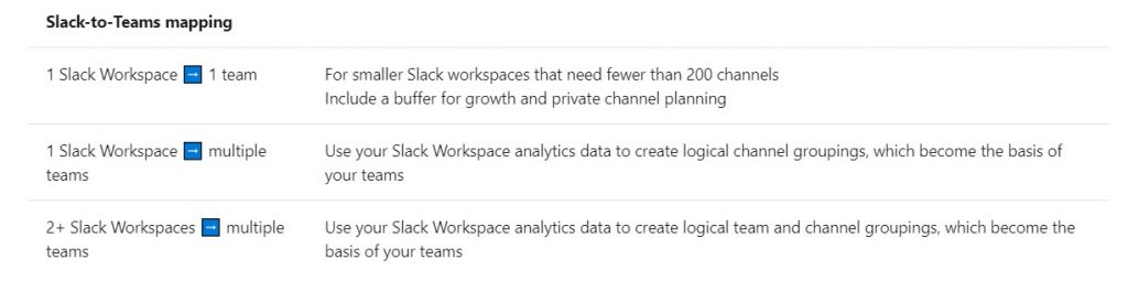 Slack To Teams Mapping