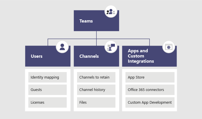 Migrate Slack To Teams Image3