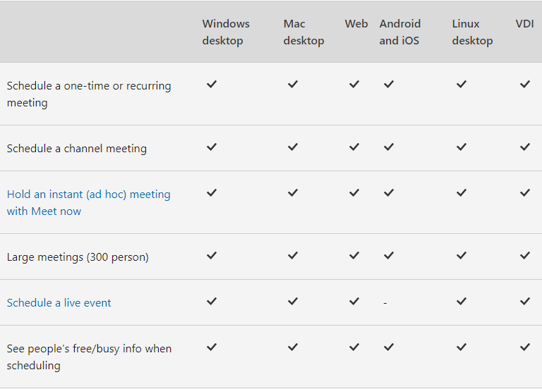 Microsoft Teams Meetings Features