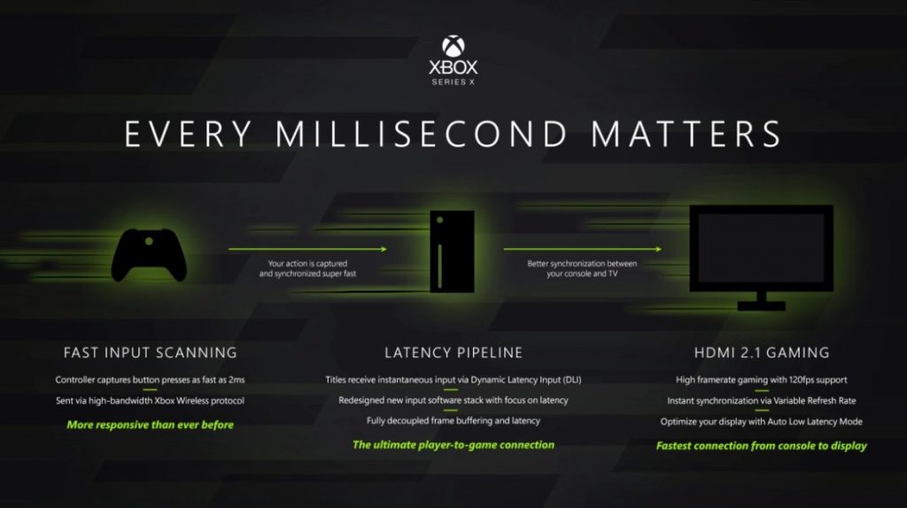 Xbox Series X Latency Improvements