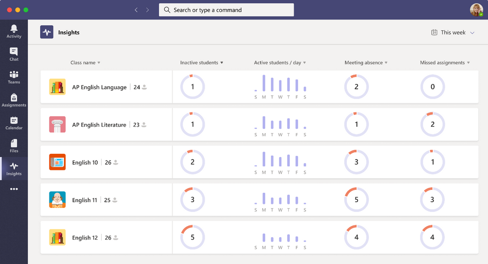 Microsoft In The Classroom: How To Get The Most Out Of Teams And Help Boost Engagement - Insights1 Insights1