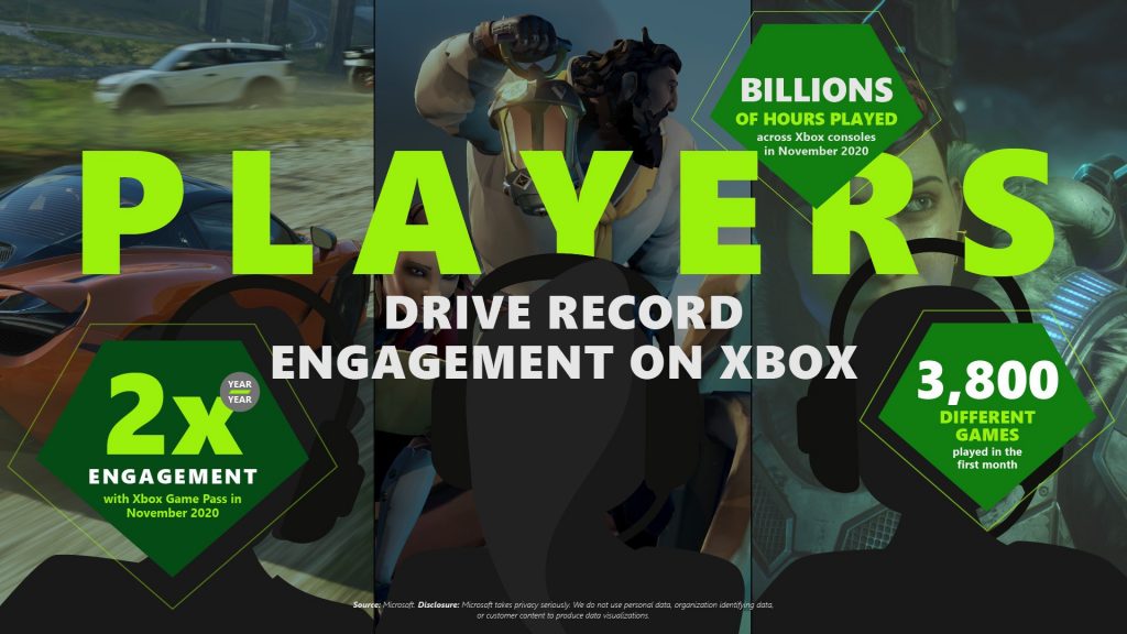 Xbox Cloud Gaming infographic