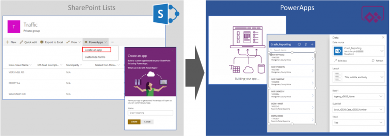 Powerapps Generation Sharepoint