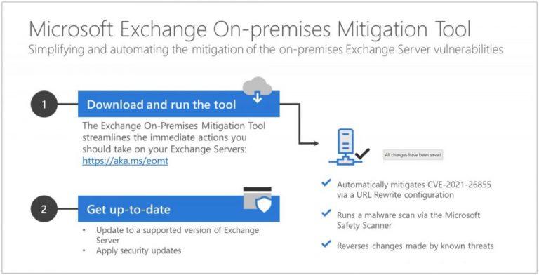 Microsoft One Click Mitigation Tool Exchange Vulnerability