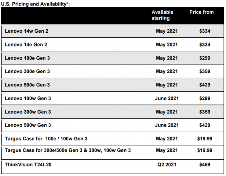 Lenovo Chromebook & Accessories Dates