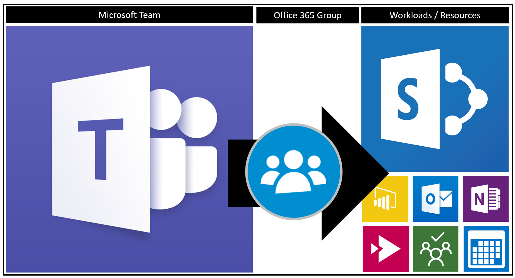 More than just chat - using Teams as a SharePoint front end to manage your small business documents - OnMSFT.com - April 23, 2020