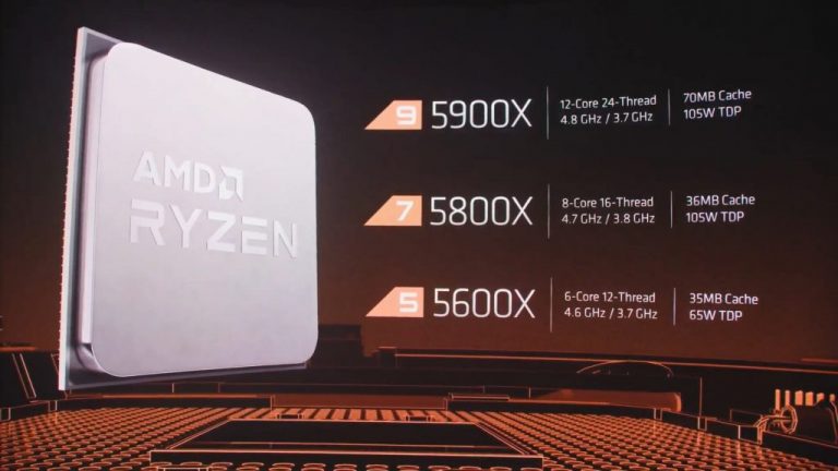 Amd Ryzen 5000 Cpus