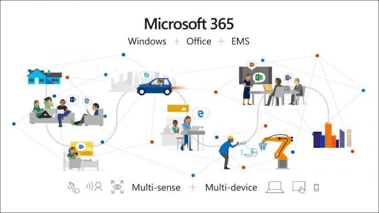 Microsoft 365 Family Services