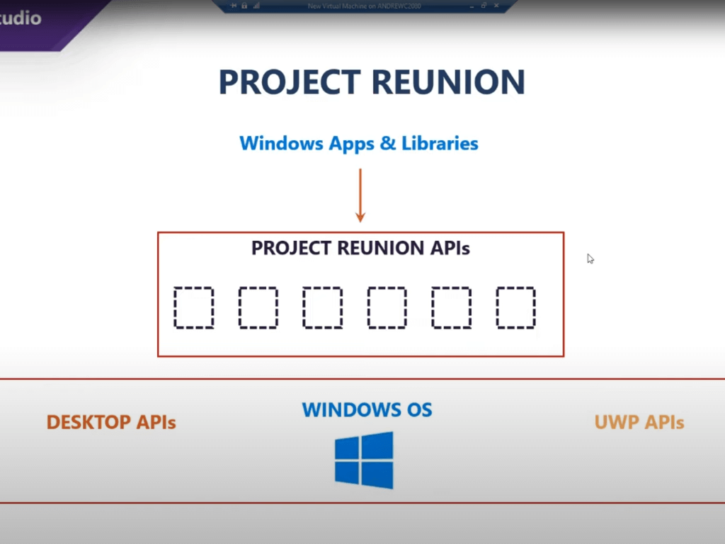 Build 2021: project reunion 0. 8 preview released - onmsft. Com - may 25, 2021