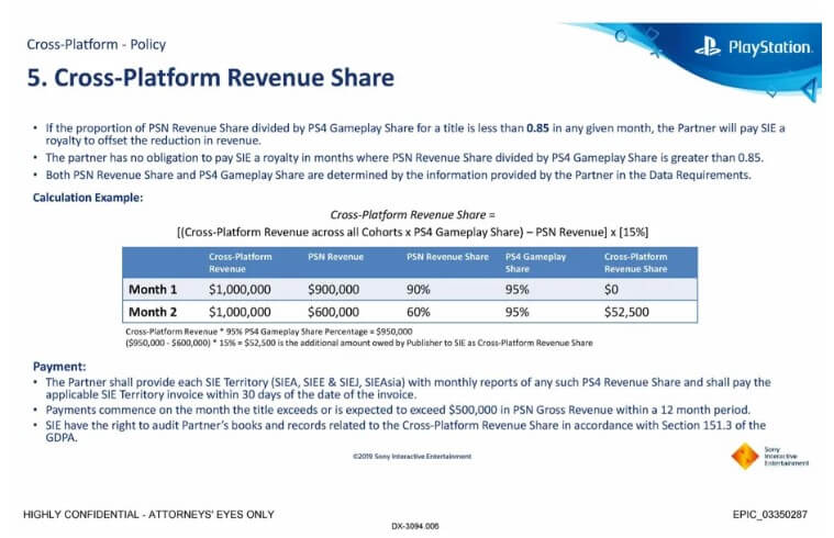 Sony Cross-Platform Revenue Share/ Epic Games