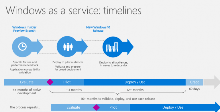 Windows-As-A-Service Timeline