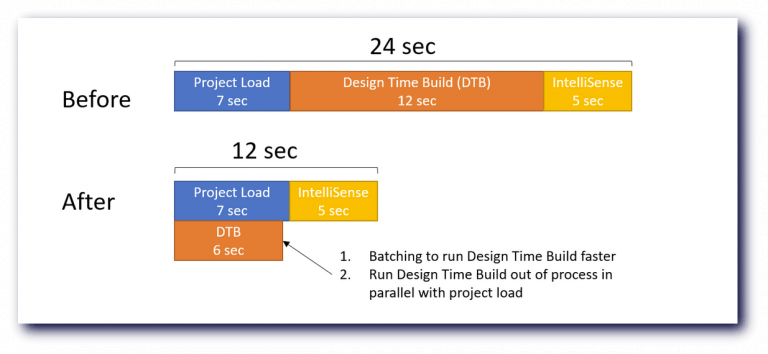 Visual studio 2017 load time improvements