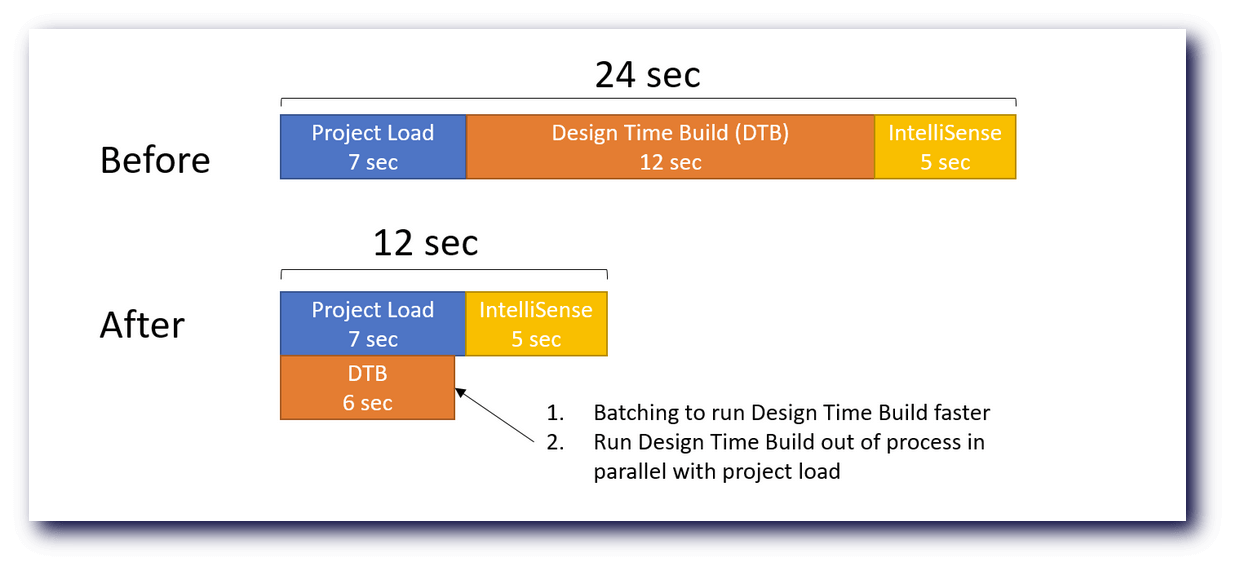 visual studio 2022 preview 3 visual studio 2022 preview 3