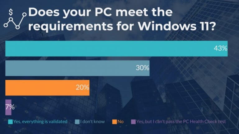 W7 users requirements 1200x675 1