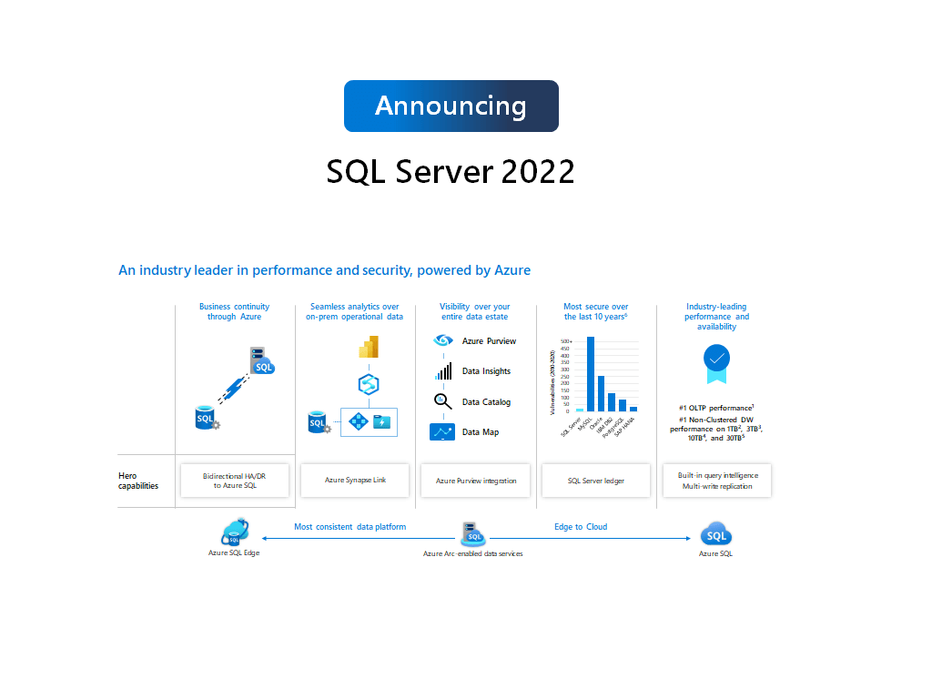 SQL Server 2022 Preview 2