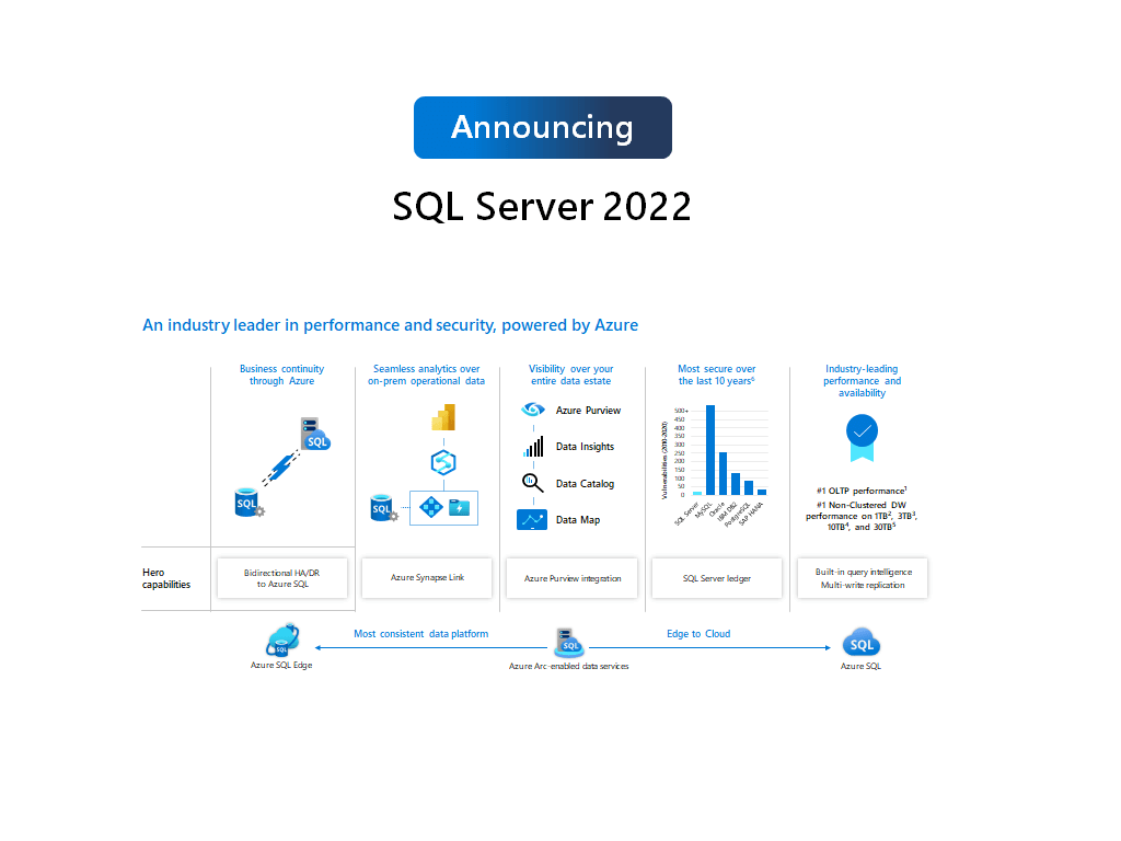 Ignite Nov '21: Microsoft announces SQL Server 2022 in Preview - OnMSFT.com