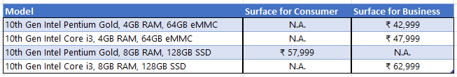 Surface Go 3 - Pricing in India