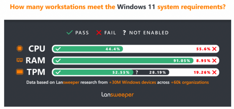 Lansweeper Windows 11 analysis
