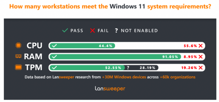 Microsoft in 2021: the good, the bad, and the ugly - onmsft. Com - december 29, 2021