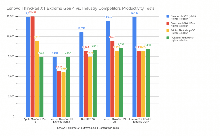 Lenovo thinkpad x1 extreme gen 4 review: the business macbook pro - onmsft. Com - december 22, 2021