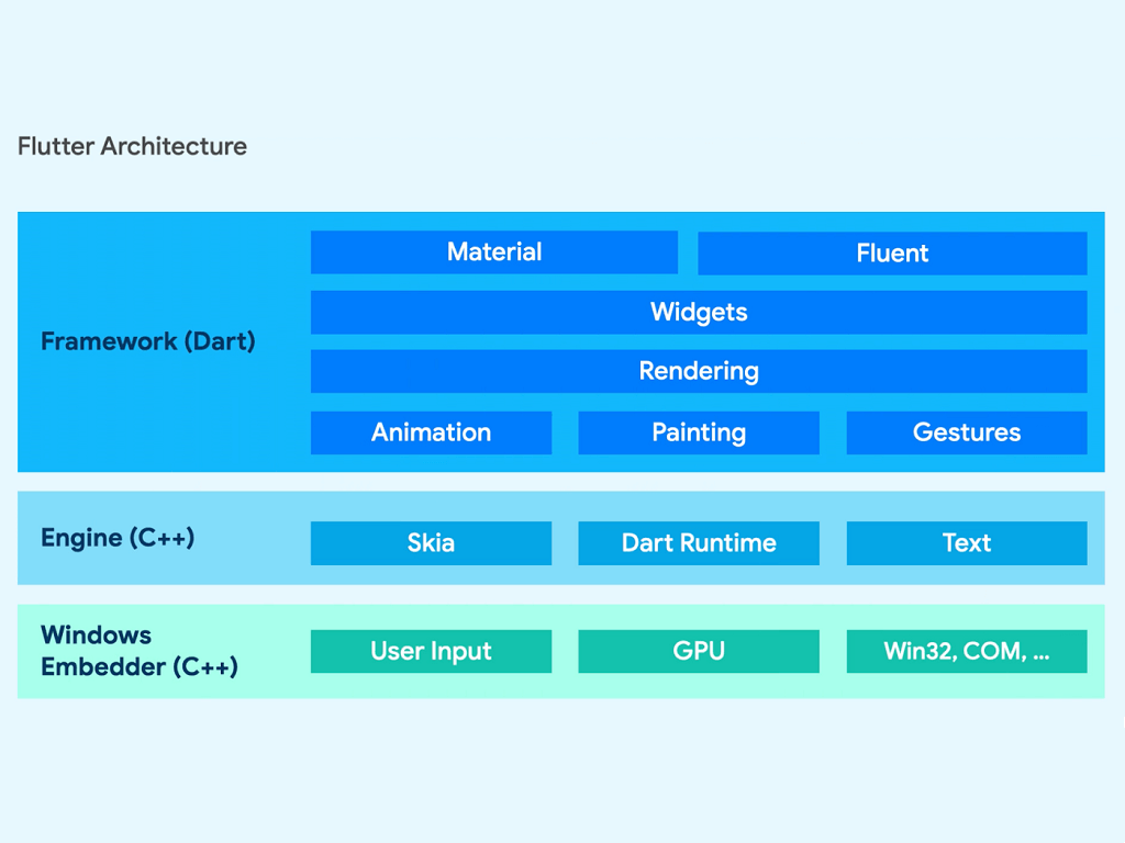 Flutter on Windows