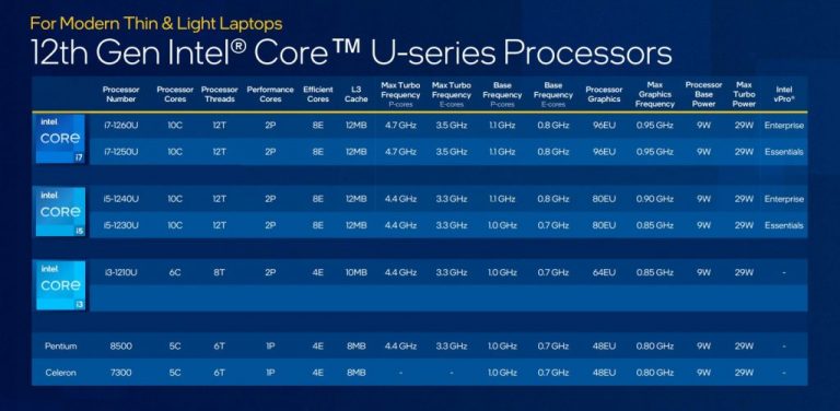 Intel finally introduces practical 12th Gen Alder Lake chips for Ultrabook's - OnMSFT.com - February 23, 2022
