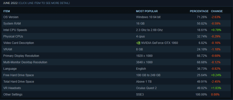Valve June Report