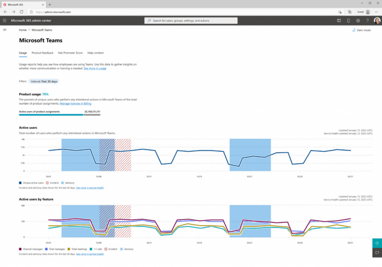 Experience Insights analysing usage in Teams