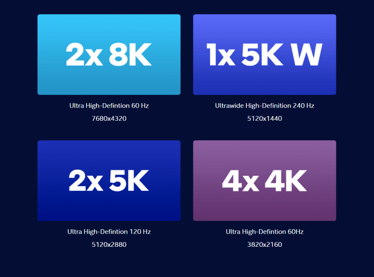 Intel Arc GPU specs