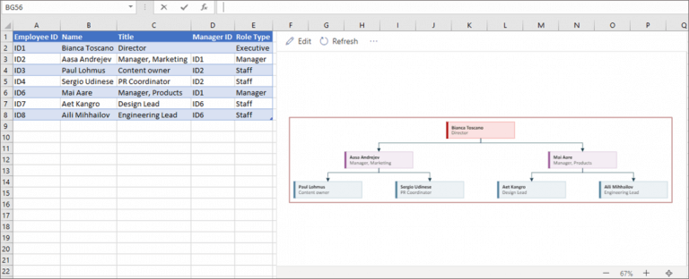 Screenshot showing the automatically generated table and chart.