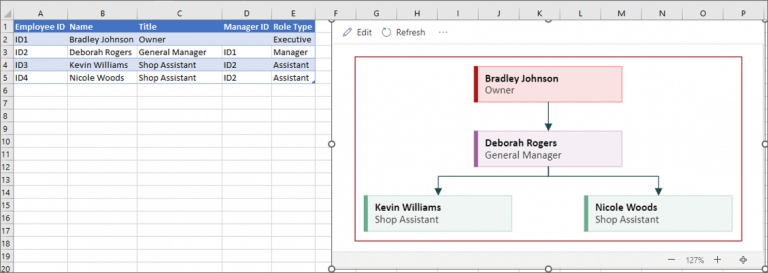 Screenshot showing the created flow chart.