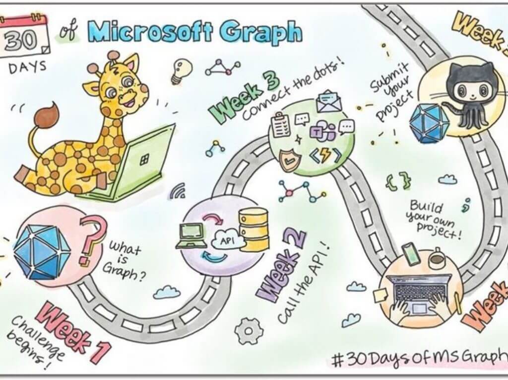 Learn about Microsoft Graph and win prizes with this 30 day Challenge