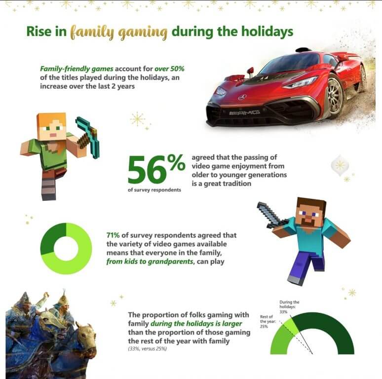 YouGov Xbox Gaming Survey Infographics