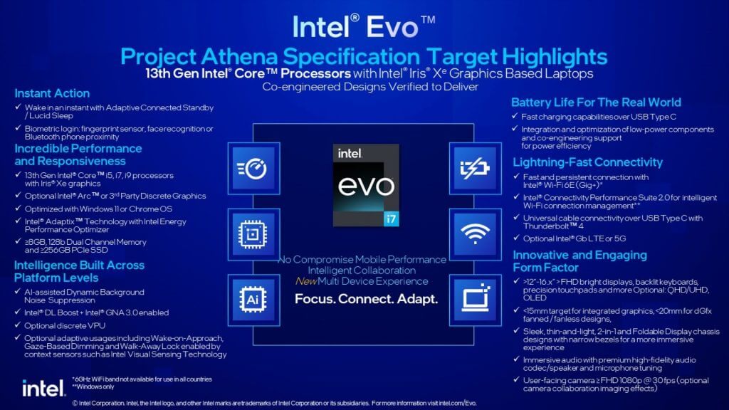 Intel Evo Spec listings