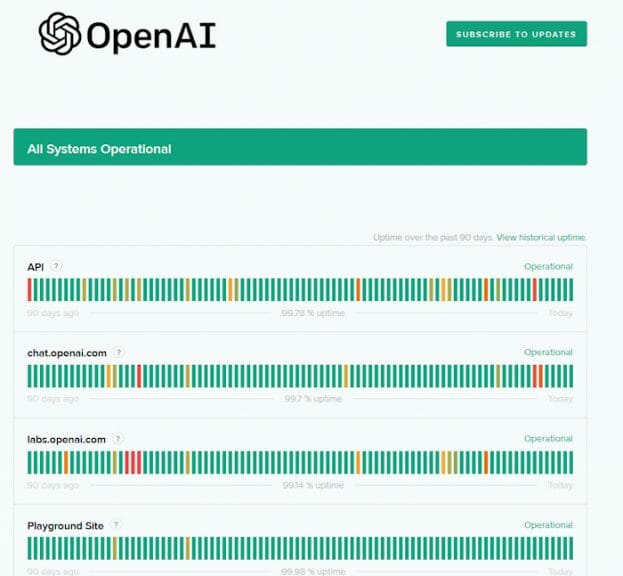 OpenAI Status 