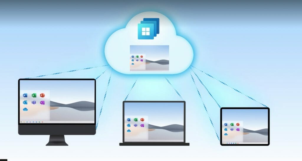 Windows 365 - multipoint - cloud PC