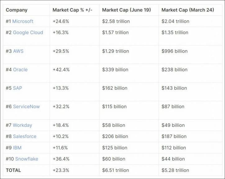 Top-10-Cloud-Company-Market-Cap-Data