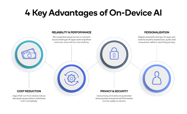 Meta And Qualcomm Work