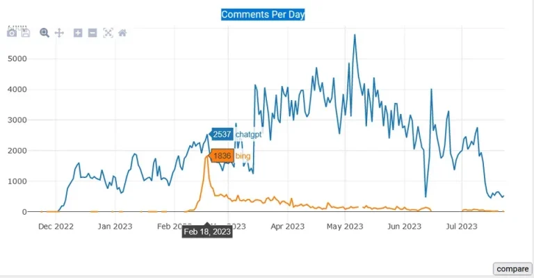 graph