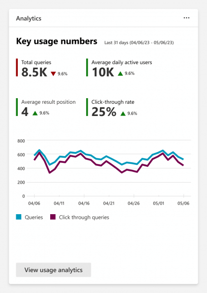 Analytics